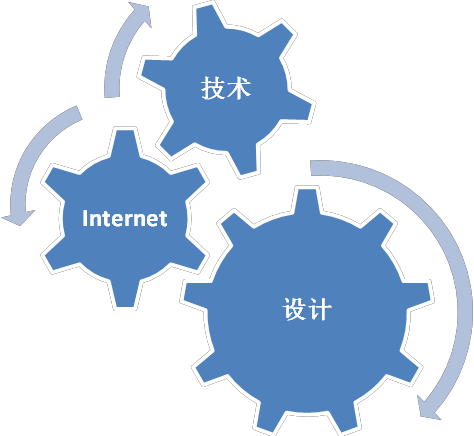 上海欧赛斯文化创意是中国领先的设计,互联网推广,技术相结合